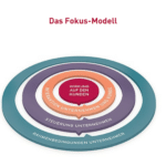 Digitale Transformation im Kundenservice,Kundenservice im digitalen Zeitalter,Digitale Transformation im Unternehmen,Digitale Kundenerfahrung,Digitale Interaktionen im Kundenservice,Digitale revolution im Kundenservice,Digitale Transformation Kundenzufriedenheit