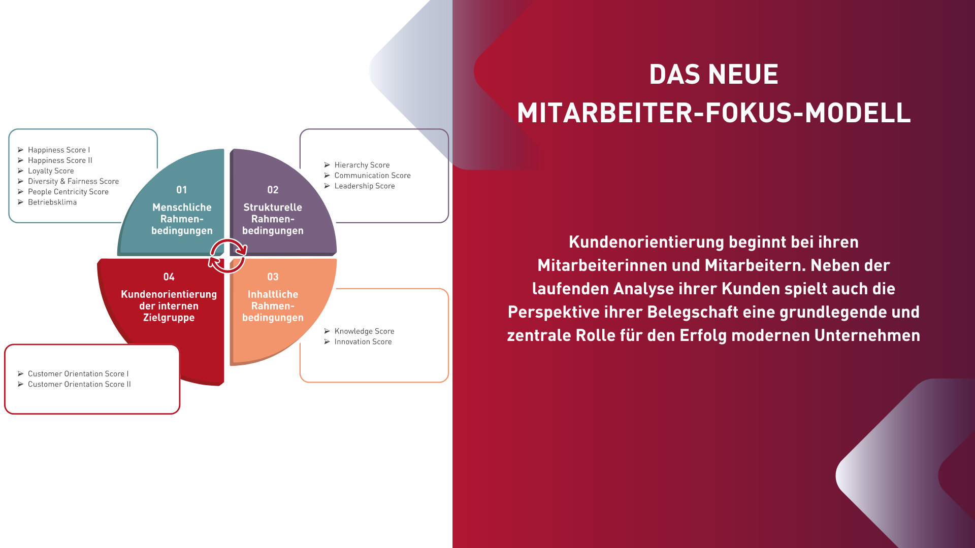 Mitarbeiter_Fokus_Modell Banner mit Erklärung des Konzepts.